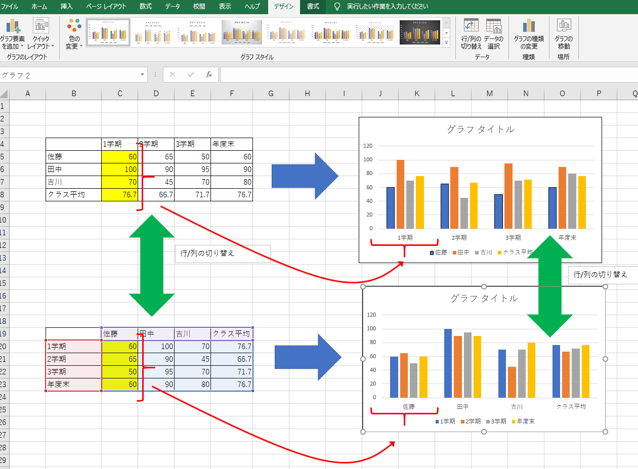 Excel19の散布図が正しく出力されない時の対処 It情報