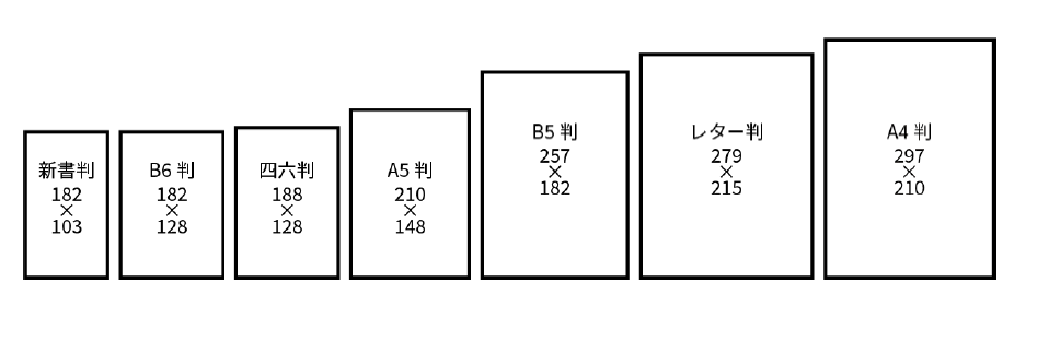 表紙 作り方 背