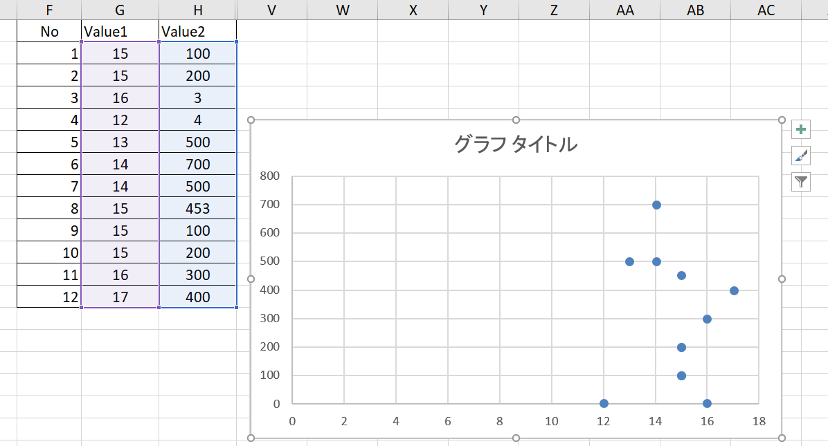 Excel2019の散布図が正しく出力されない時の対処 It情報